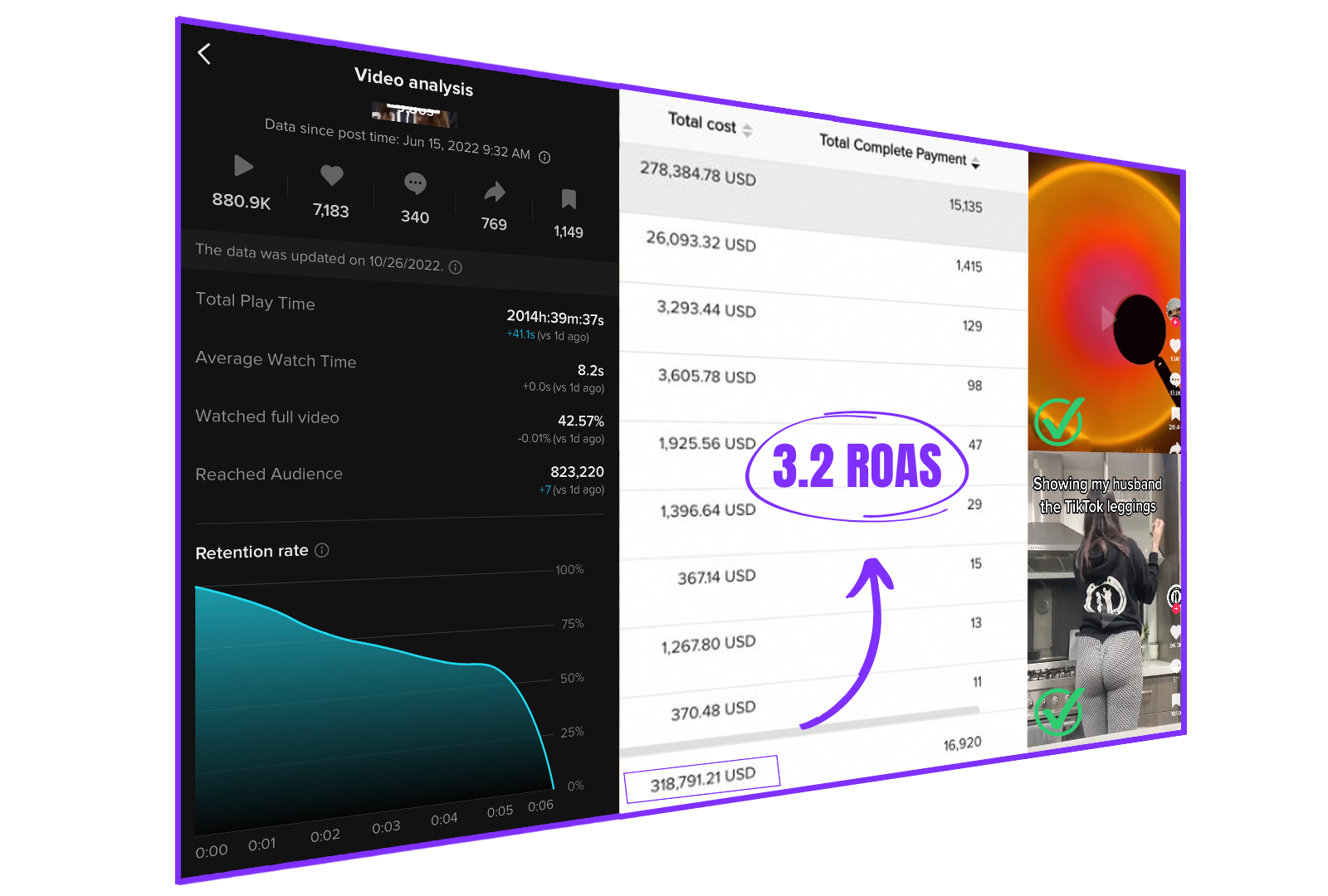 Scaling Organic & Paid Ads Package